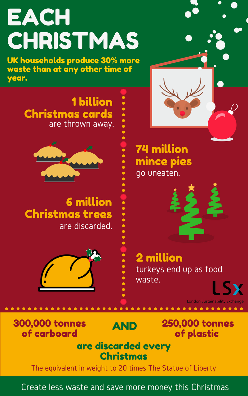 final-christmas-stats-poster-for-blog